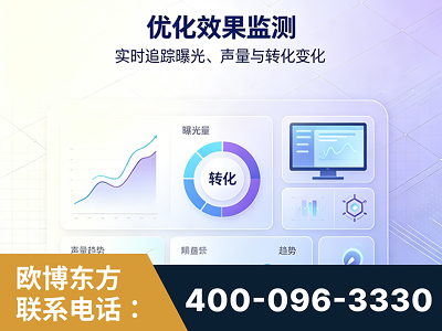 海北-优化效果监测