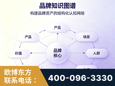 海北-品牌知识图谱