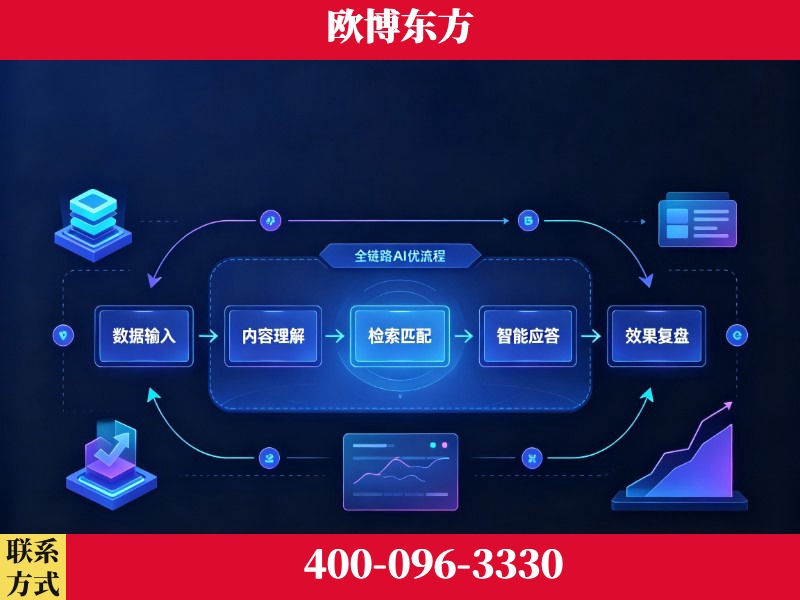海北-品牌优化